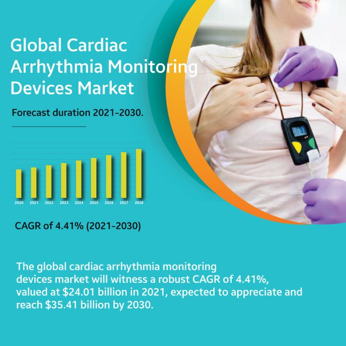 Cardiac-arrhythmia-monitoring-device