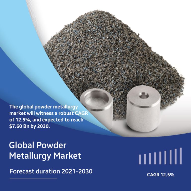 Powder metallurgy market – A Complete details