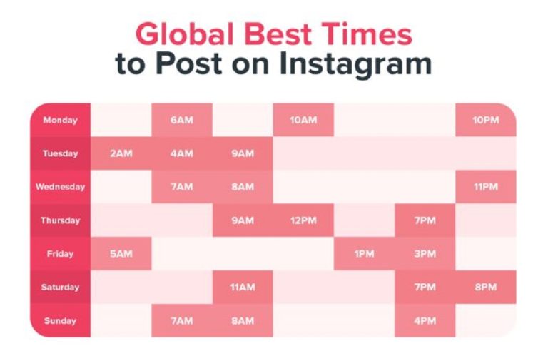 <strong>Best time to post on Instagram in 2022</strong>