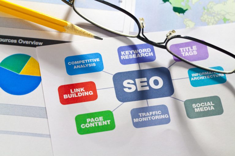 Successful SEO Roadmap That Drives Revenue in 2023