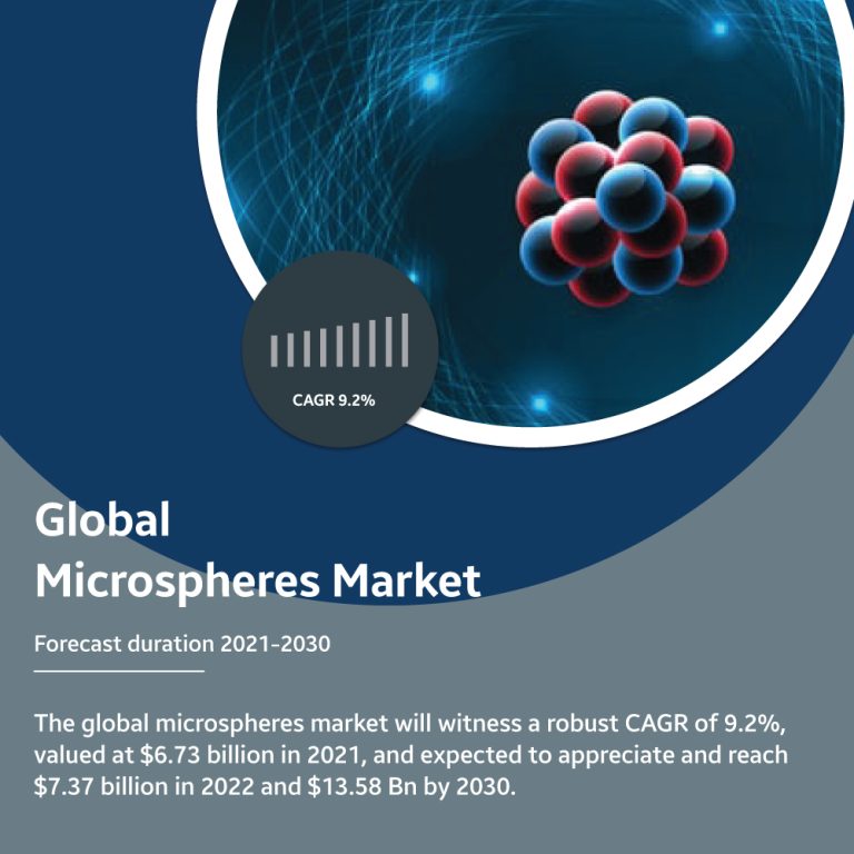 Microspheres Market –Everything You Need to Know